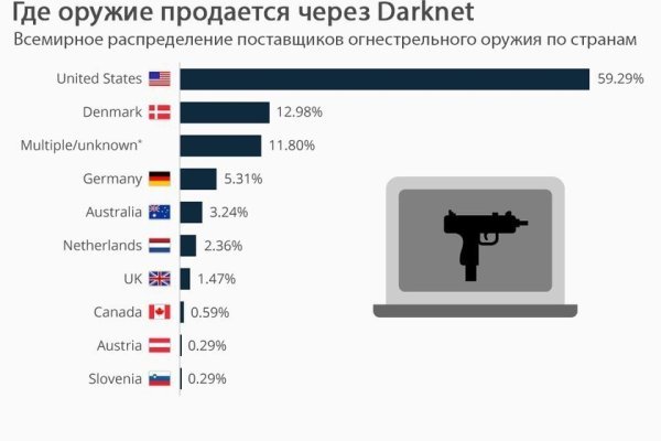 Омг омг как попасть на сайт