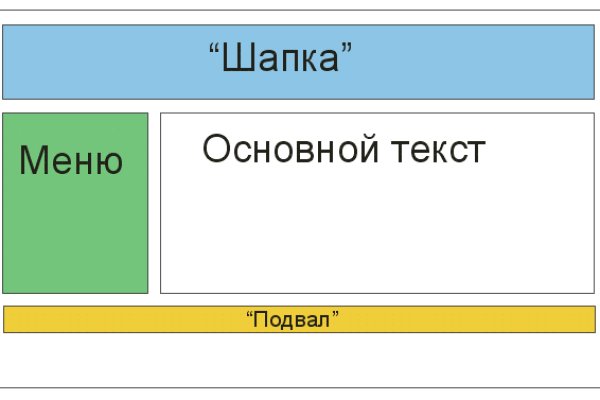 Омг телеграмм